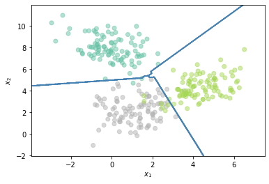 _images/Clase 16 - Estrategias Multiclase basadas en clasificadores binarios_16_0.png